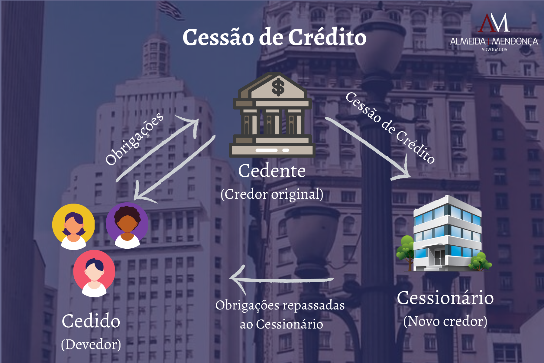 Exemplo De Carta De Cessão De Credito